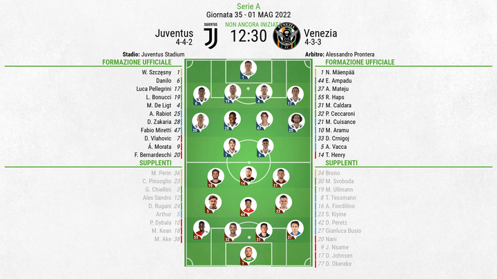 Le formazioni ufficiali di Juventus-Venezia. BeSoccer