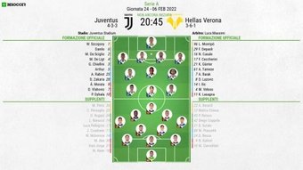 Le formazioni ufficiali di Juventus-Hellas Verona. BeSoccer