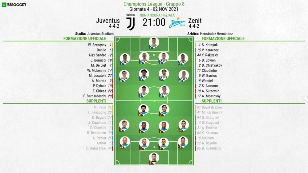 Le formazioni ufficiali di Juventus-Zenit. BeSoccer