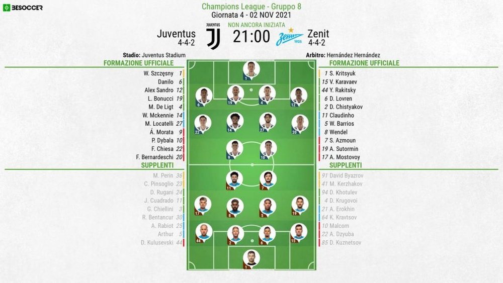 Le formazioni ufficiali di Juventus-Zenit. BeSoccer