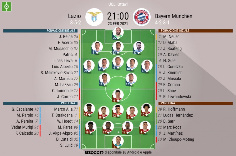 Le formazioni ufficiali di Lazio-Bayern Monaco. BeSoccer