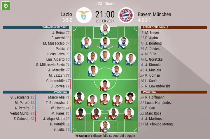 Così abbiamo seguito Lazio - Bayern München
