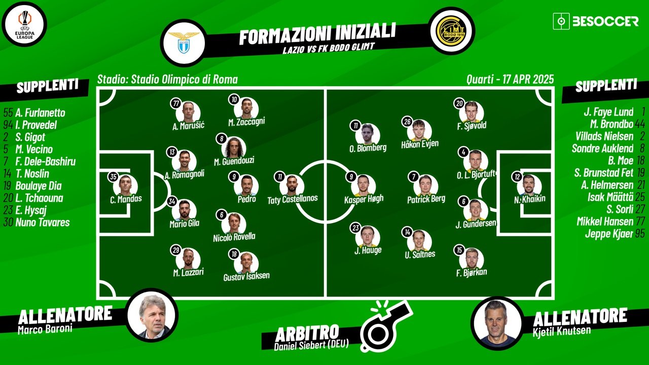 Le formazioni ufficiali di Lazio-Bodo Glimt. BeSoccer