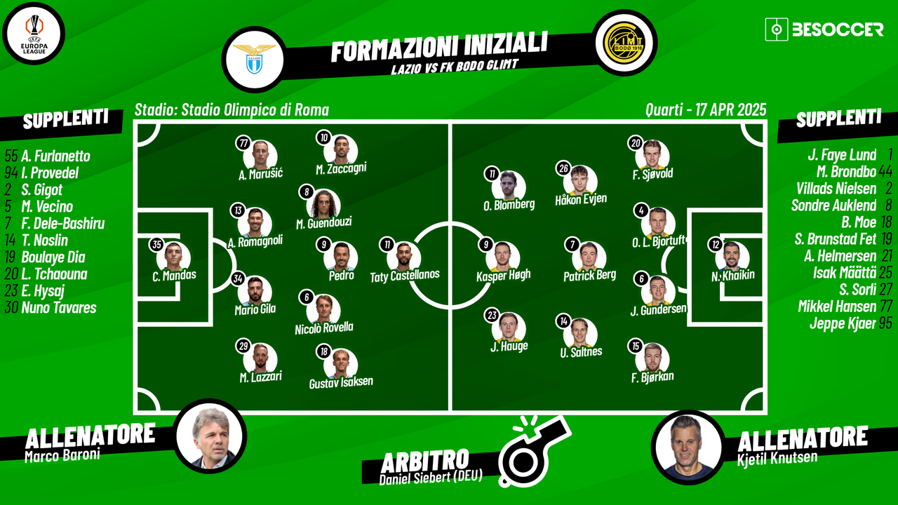 Così abbiamo seguito Lazio - FK Bodo Glimt