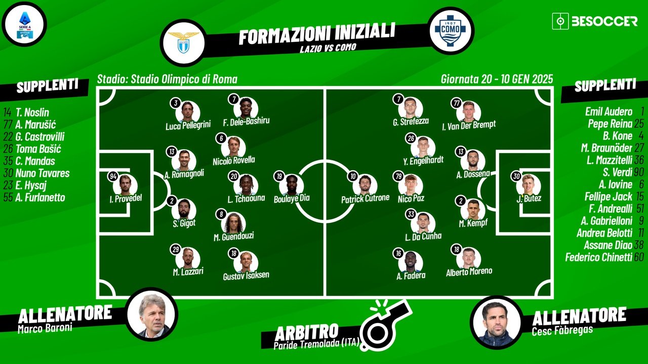 Le formazioni ufficiali di Lazio-Como. BeSoccer