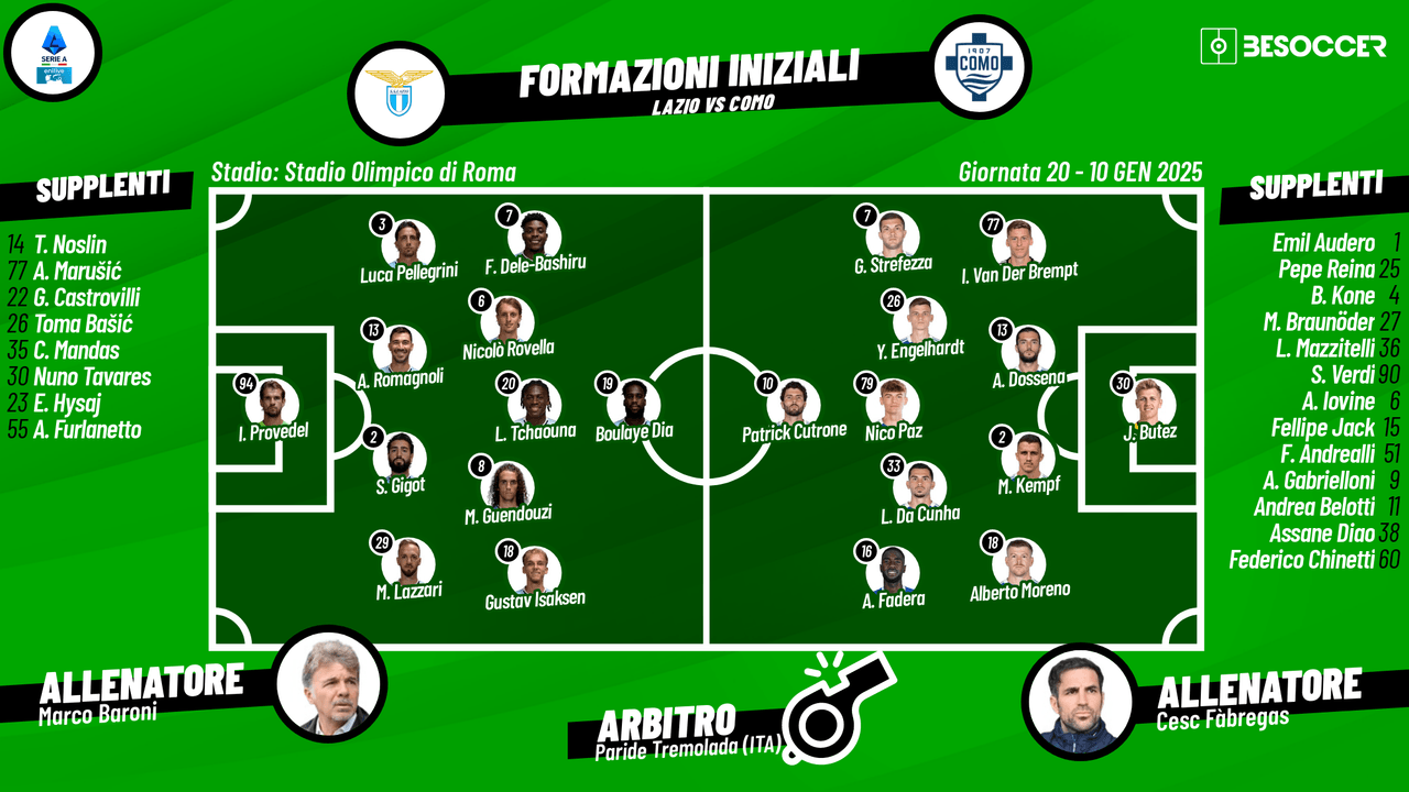 Le formazioni ufficiali di Lazio-Como: Dia unica punta