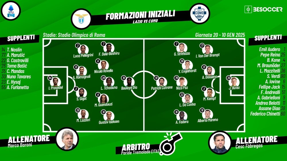 Le formazioni ufficiali di Lazio-Como. BeSoccer