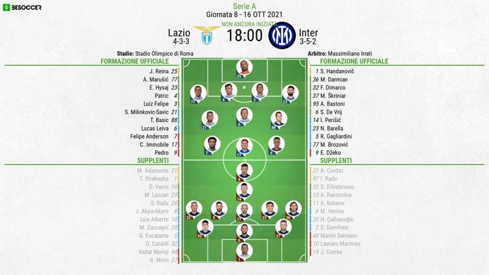 Le formazioni ufficiali di Lazio-Inter. BeSoccer