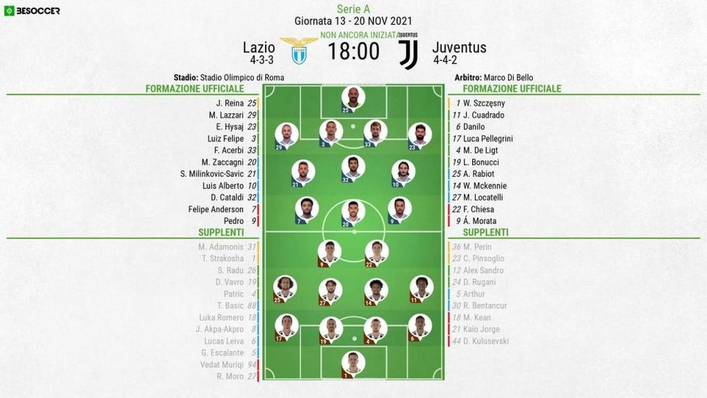 Le formazioni ufficiali di Lazio-Juventus. BeSoccer