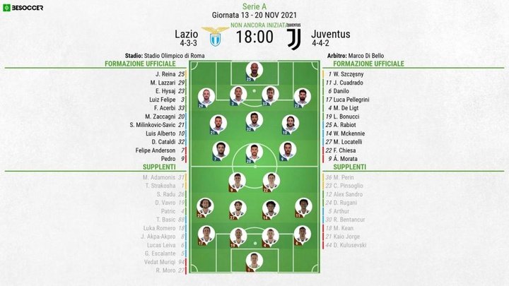 Così abbiamo seguito Lazio - Juventus