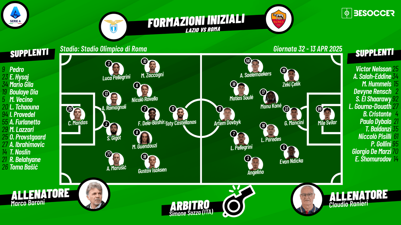 Così abbiamo seguito Lazio - Roma