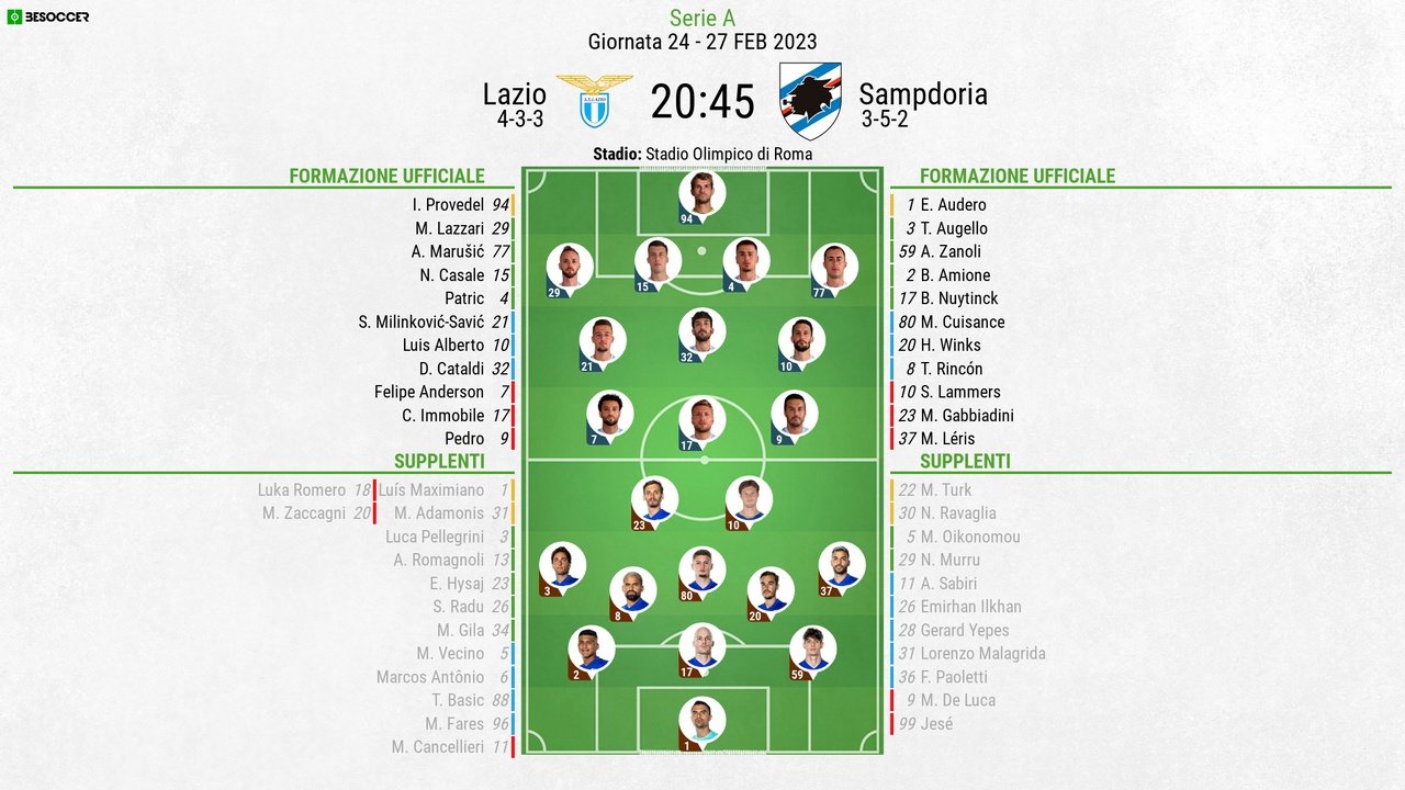 Le formazioni ufficiali di Lazio-Sampdoria, 24ª giornata di Serie A 2022-23. BeSoccer