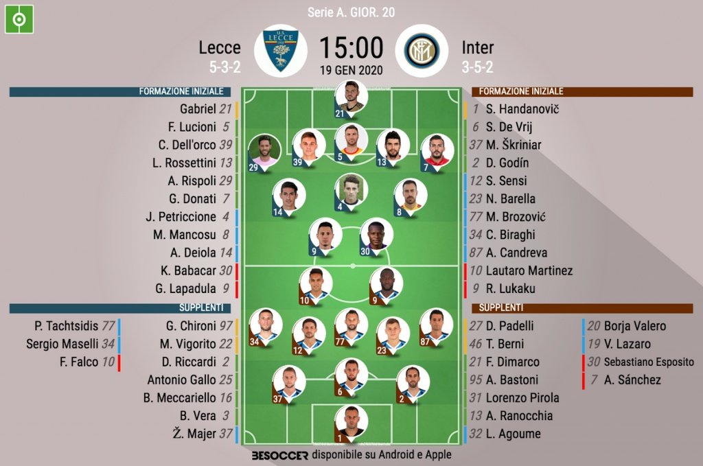 Le formazioni ufficiali di Lecce-Inter. BeSoccer