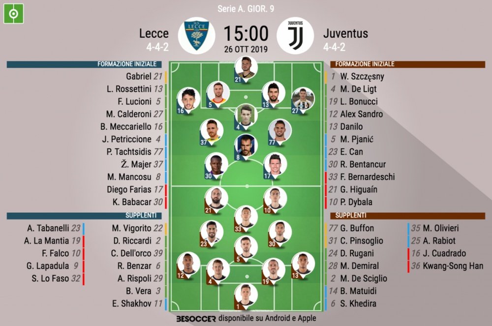 Le formazioni ufficiali di Lecce-Juventus. BeSoccer