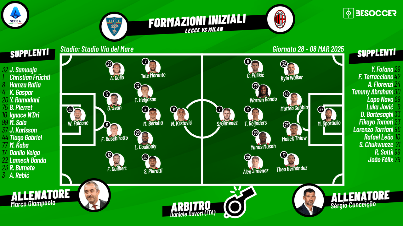 Così abbiamo seguito Lecce - Milan