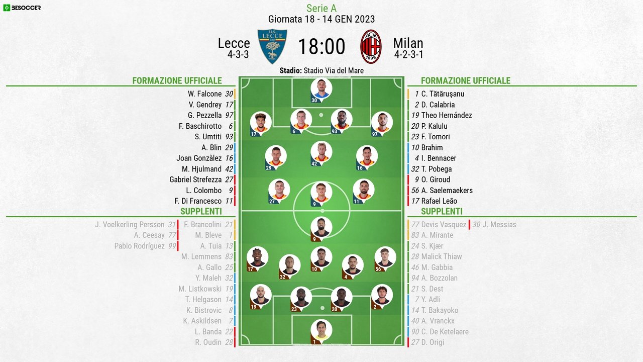 Le formazioni ufficiali di Lecce-Milan. BeSoccer