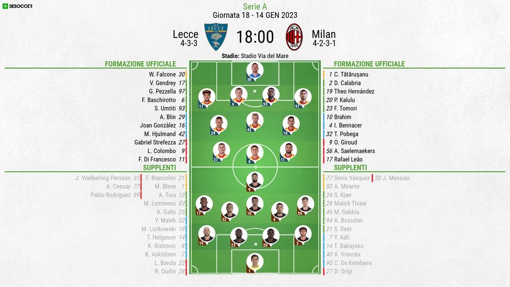 Le formazioni ufficiali di Lecce-Milan. BeSoccer