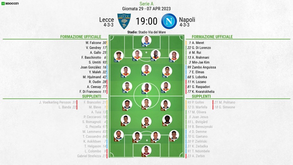 Le formazioni ufficiali di Lecce-Napoli, 29ª giornata di Serie A 2022-23. BeSoccer