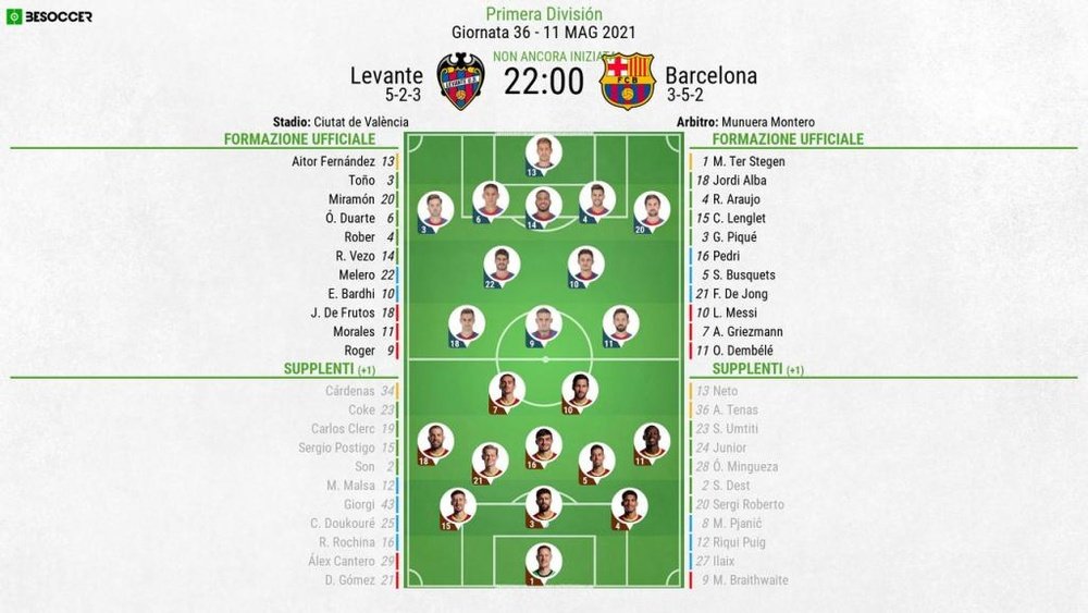 Le formazioni ufficiali di Levante-Barcellona. BeSoccer