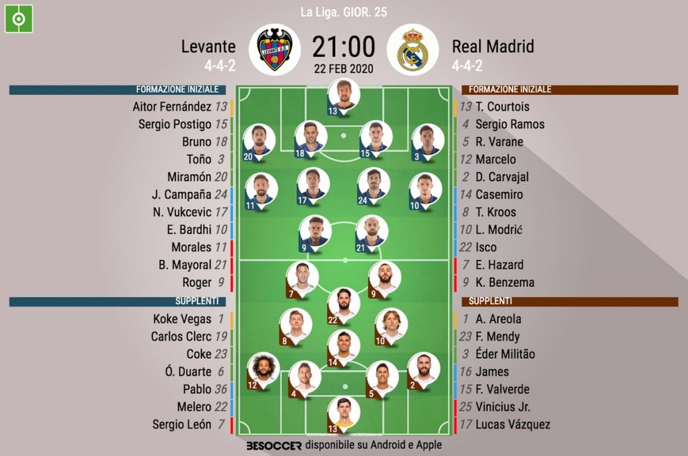 Le formazioni ufficiali di Levante-Real Madrid. BeSoccer