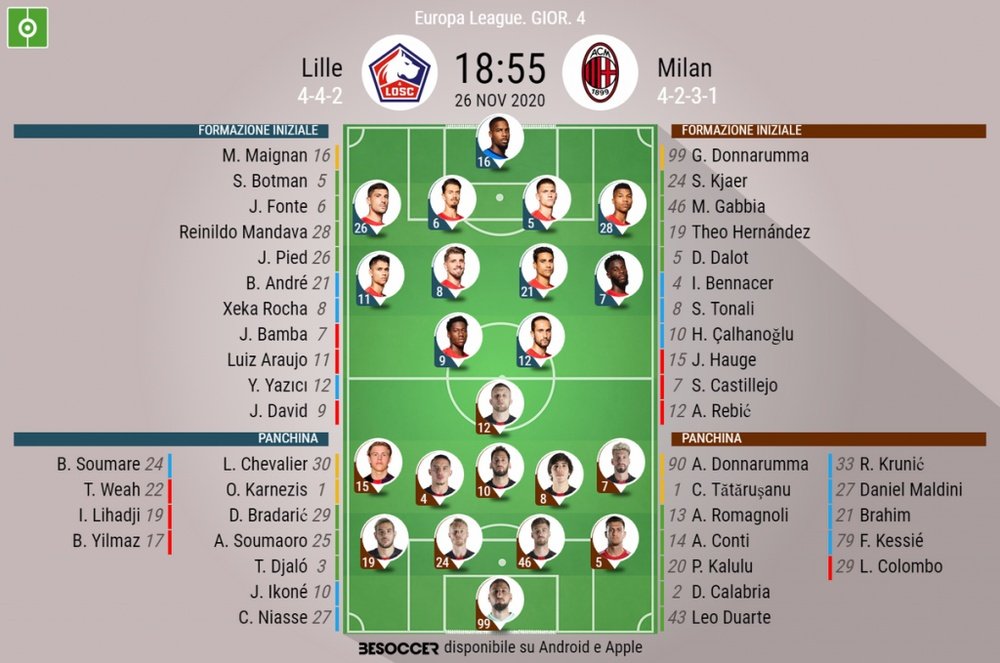 Le formazioni ufficiali di Lille-Milan. BeSoccer