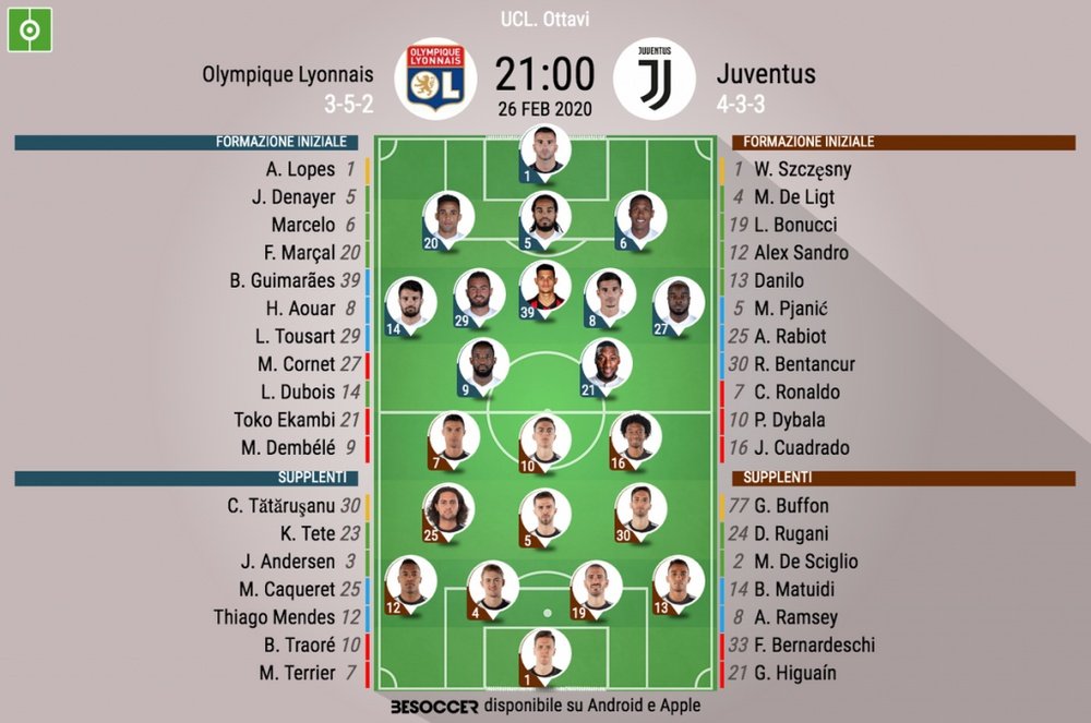 Le formazioni ufficiali di Lione-Juventus. BeSoccer