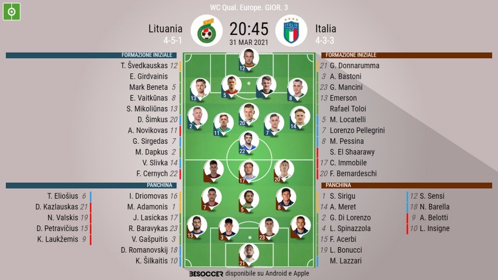 Le formazioni ufficiali di Lituania-Italia. BeSoccer