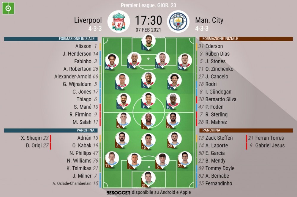 Le formazioni ufficiali di Liverpool-City. BeSoccer