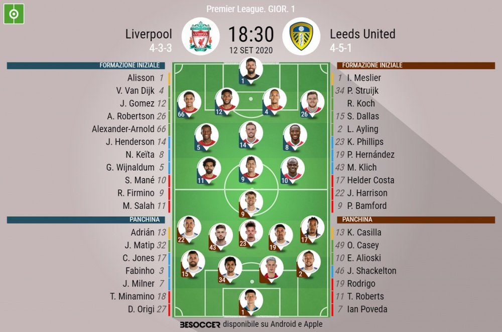 Le formazioni ufficiali di Liverpool-Leeds United. BeSoccer