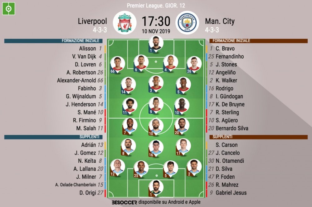 Le formazioni ufficiali di Liverpool-Manchester City. BeSoccer