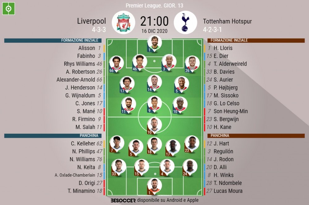 Le formazioni ufficiali di Liverpool-Tottenham. BeSoccer