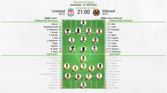Le formazioni ufficiali di Liverpool-Villarreal. BeSoccer