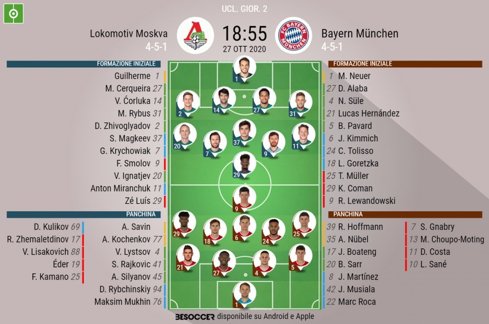 Le formazioni ufficiali di Lokomotiv Mosca-Bayern Monaco. BeSoccer
