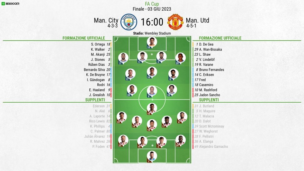 Le formazioni ufficiali di Manchester City-Manchester United. BeSoccer