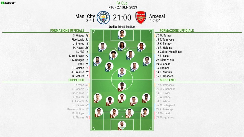 Le formazioni ufficiali di Manchester City-Arsenal. BeSoccer