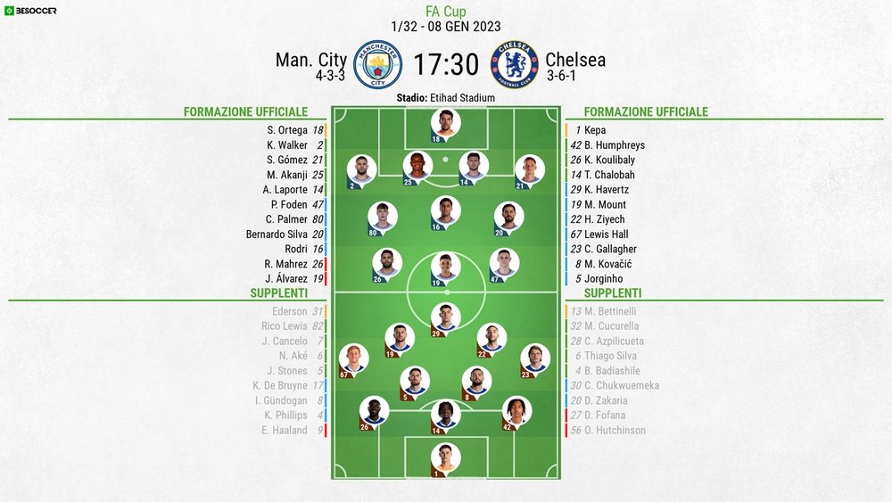 Le formazioni ufficiali di Manchester City-Chelsea. BeSoccer
