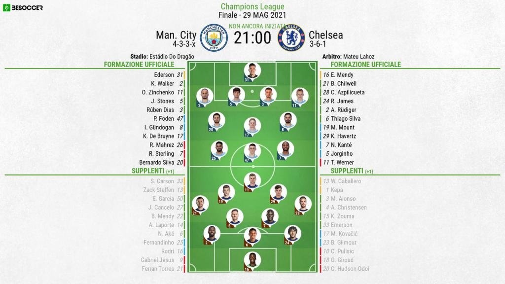 Le formazioni ufficiali di Manchester City-Chelsea. BeSoccer