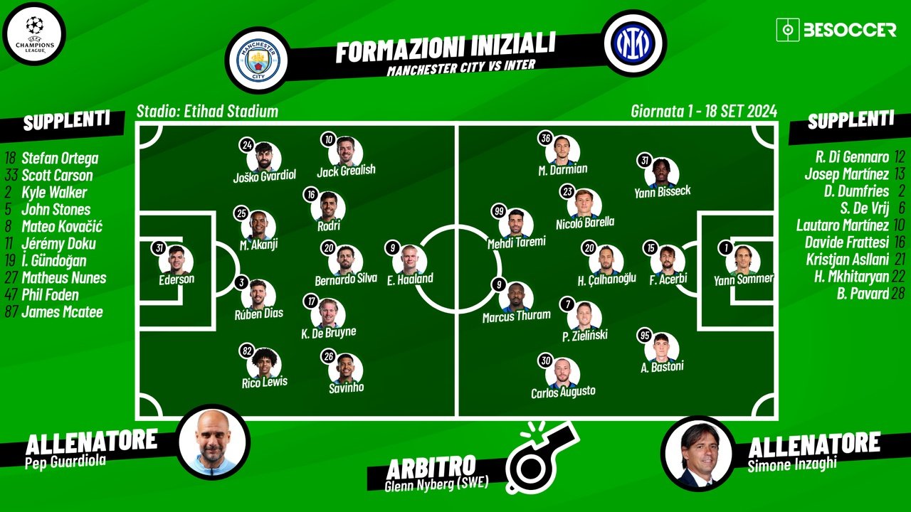 Le formazioni ufficiali di Manchester City-Inter. BeSoccer