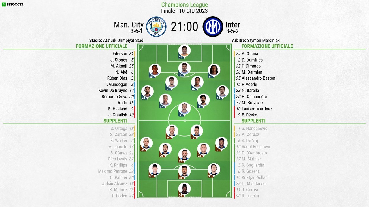 Le formazioni ufficiali di Manchester City-Inter. BeSoccer