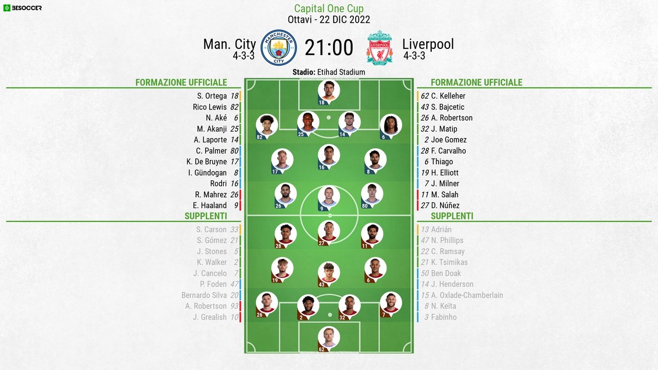 Le formazioni ufficiali di Manchester City-Liverpool. BeSoccer