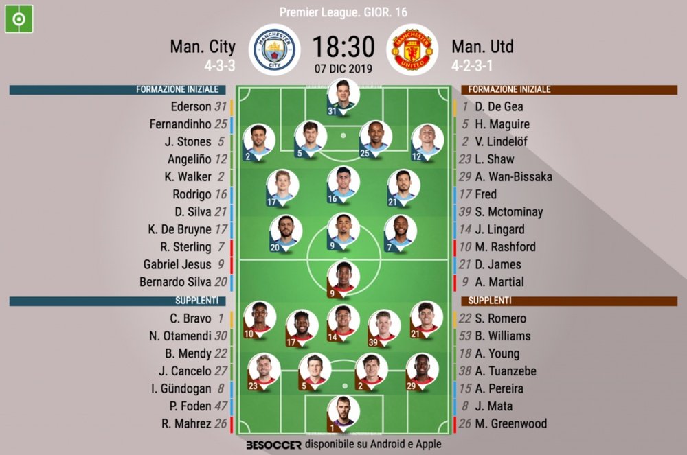 Le formazioni ufficiali di Manchester City-Manchester United BeSoccer