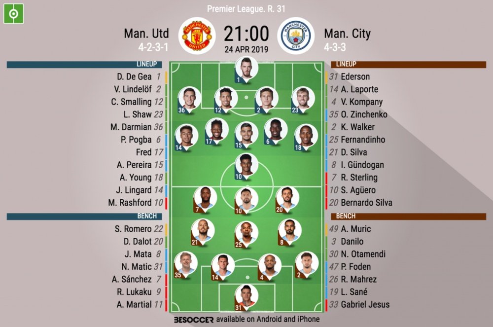 Le formazioni ufficiali di Manchester City-Manchester United, 31esima di Premier 2018-19. BeSoccer
