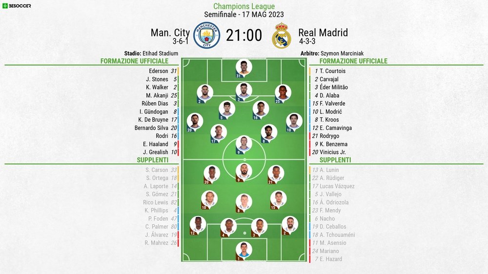 Le formazioni ufficiali di Manchester City-Real Madrid. BeSoccer