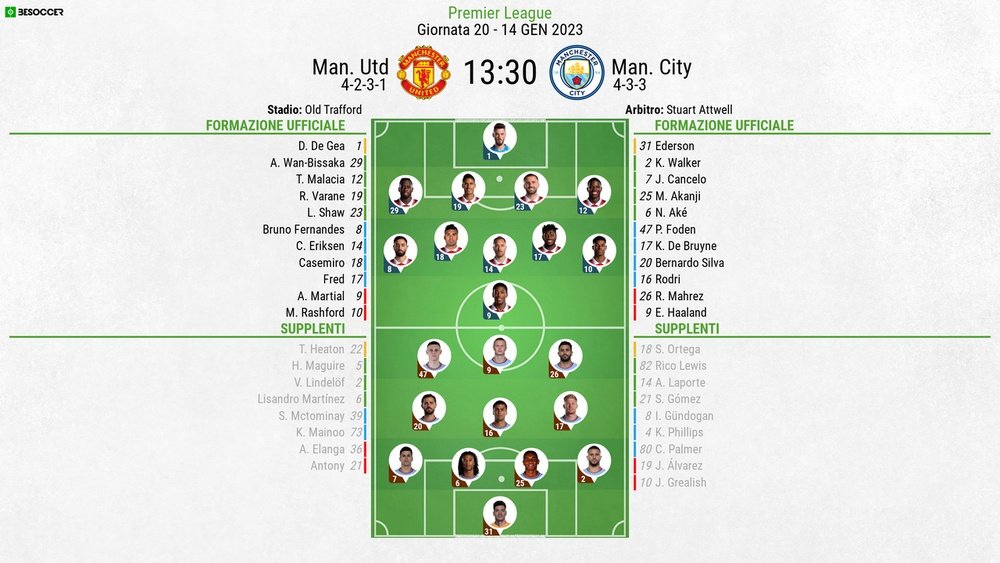 Le formazioni ufficiali di Manchester United-Manchester City. BeSoccer