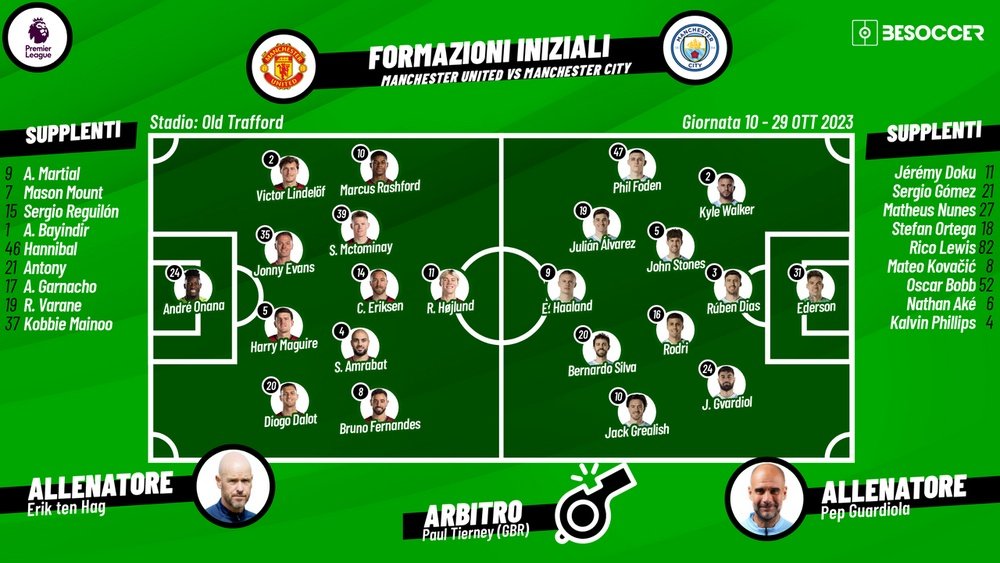 Le formazioni ufficiali di Manchester United-Manchester City. BeSoccer