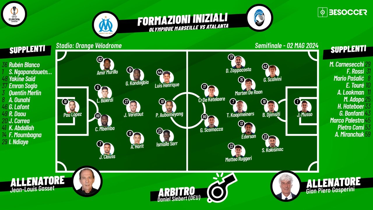 Le formazioni ufficiali di Olympique di Marsiglia-Atalanta. BeSoccer