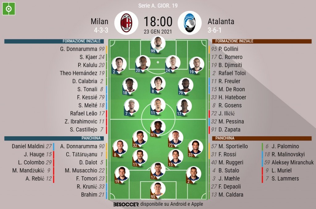 Le formazioni ufficiali di Milan-Atalanta. BeSoccer