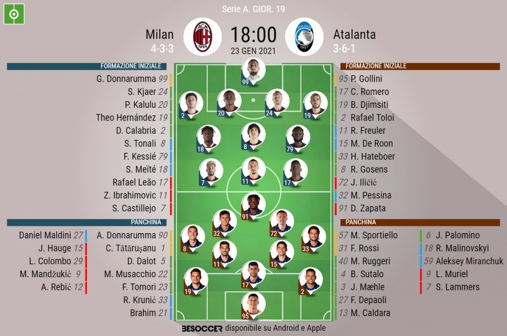 Le formazioni ufficiali di Milan-Atalanta.BeSoccer