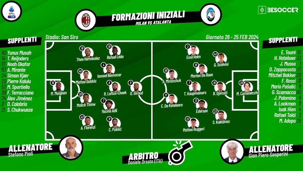 Le formazioni ufficiali di Milan-Atalanta. BeSoccer