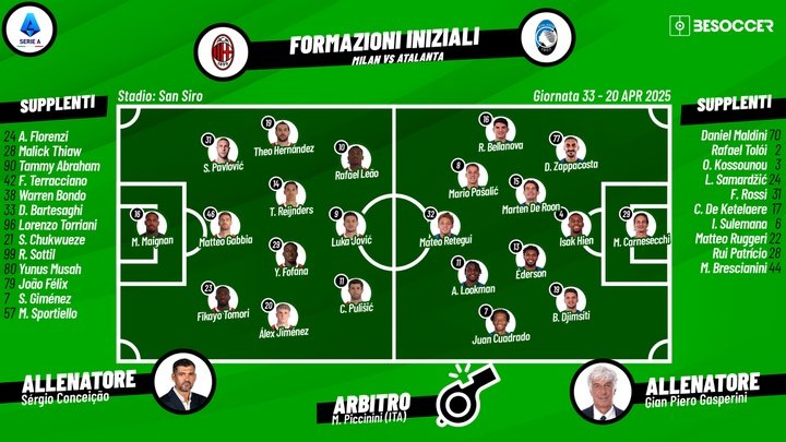 Le formazioni ufficiali di Milan-Atalanta. BeSoccer